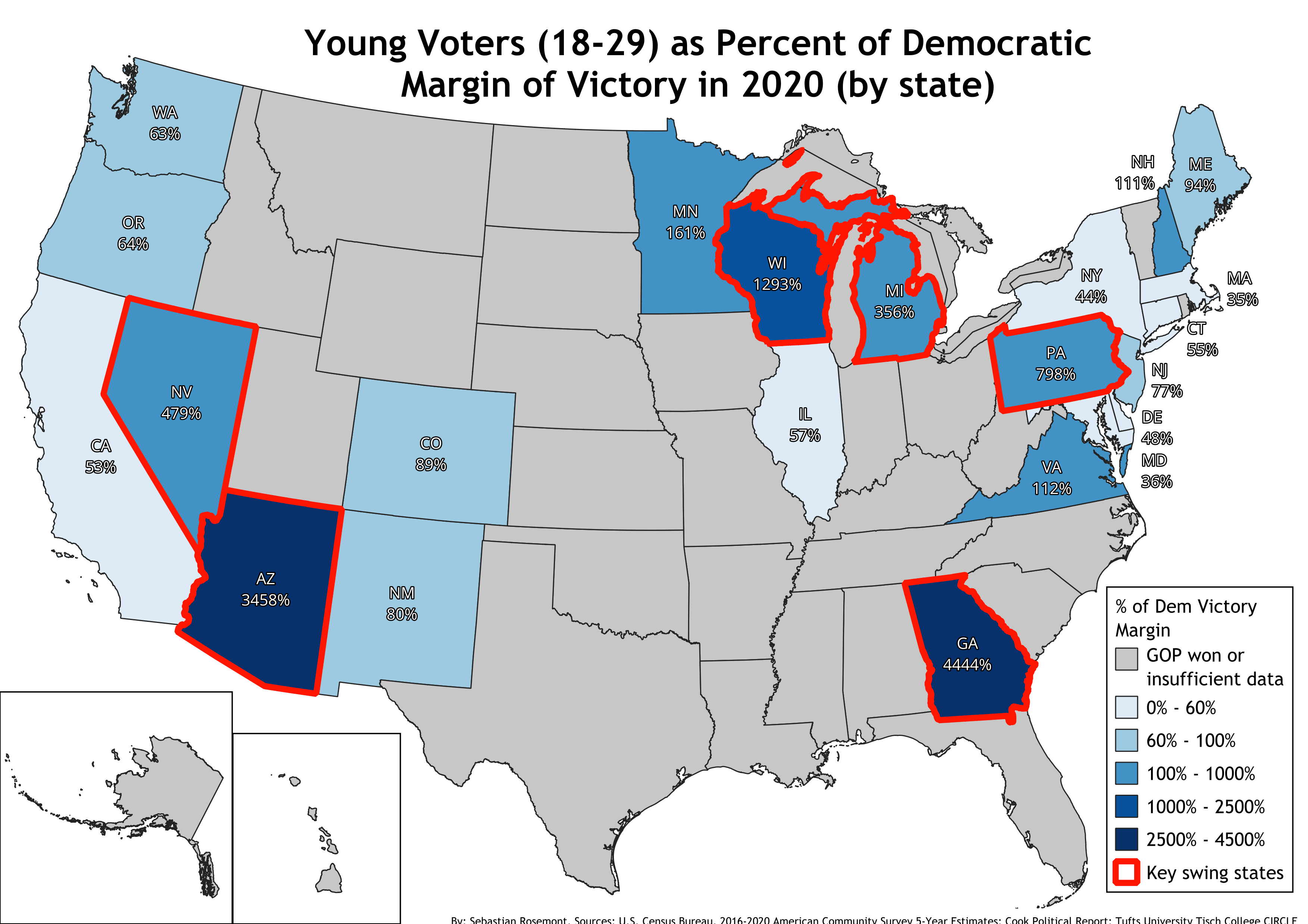 Young Voters as percent of Democratic margin of victory